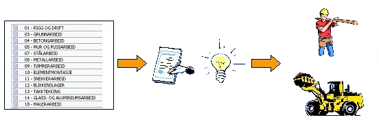 6-06-anbud_produksjonskalkyle